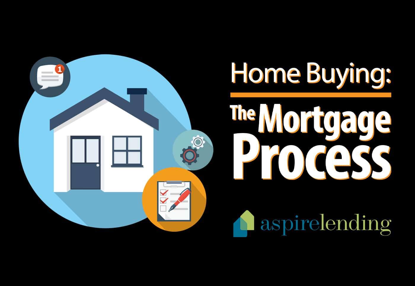 The Mortgage Process Buying a Home Step By Step Aspire